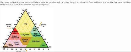 (rm.04) matt observed that the corn plants on his farm were not growing well. he tested the soil sam