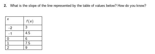 What is the slope of the line represented by the table of values?