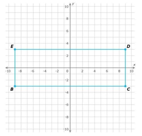 Rectangle bcde is shown on the coordinate grid. rectangle bcde is dilated with the origin as the cen