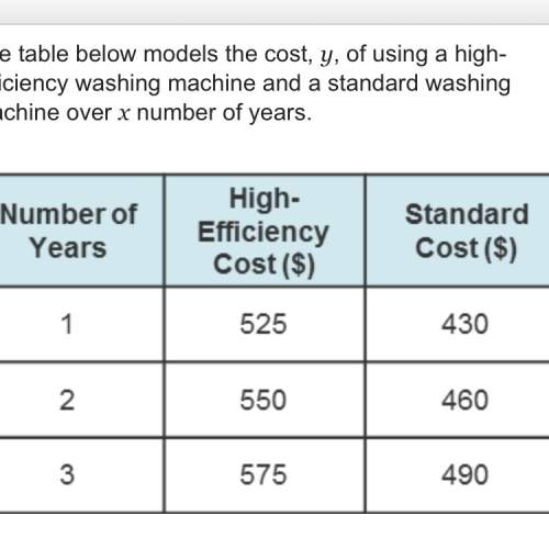 The table below models the cost, y, of using a high-efficiency washing machine and a standard washin