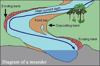 How would a river change through deposition?