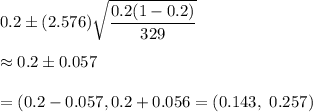 0.2\pm(2.576)\sqrt{\dfrac{0.2(1-0.2)}{329}}\\\\\approx0.2\pm0.057\\\\=(0.2-0.057, 0.2+0.056=(0.143,\ 0.257)