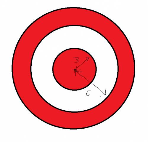 Ten dartboard targets are being painted as shown in the following figure. the radius of the smallest