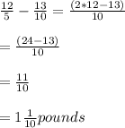 \frac{12}{5} -\frac{13}{10} =\frac{(2*12-13)}{10} \\ \\ =\frac{(24-13)}{10} \\ \\ =\frac{11}{10} \\ \\ =1\frac{1}{10} pounds