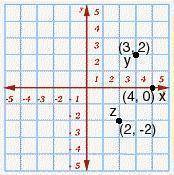 On the graph below are three points x, y, and z. write the coordinates for the given dilation. do, -