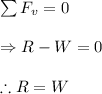 \sum F_{v}=0\\\\\Rightarrow R-W=0\\\\\therefore R=W