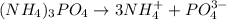 (NH_4)_3PO_4\rightarrow 3NH_4^++PO_4^{3-}