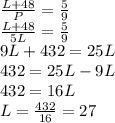 \frac{L+48}{P}=\frac{5}{9}\\\frac{L+48}{5L}=\frac{5}{9}\\9L+432=25L\\432=25L-9L\\432=16L\\L=\frac{432}{16}=27