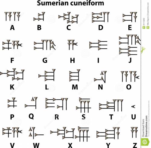 Which of the following best describes cuneiform,the writing system used by the mesopotamians