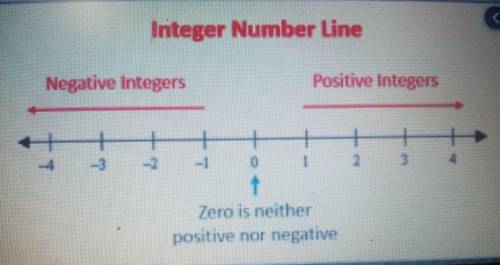 What is the distance between –6 and –2 on a number line?