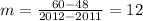 m=\frac{60 - 48}{2012 - 2011}=12