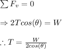 \sum F_{v}=0\\\\\Rightarrow 2Tcos(\theta )=W\\\\\therefore T=\frac{W}{2cos(\theta )}