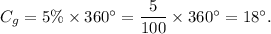 C_g=5\%\times 360^\circ=\dfrac{5}{100}\times 360^\circ=18^\circ.