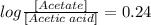 log\frac{[Acetate]}{[Acetic\;acid]} = 0.24