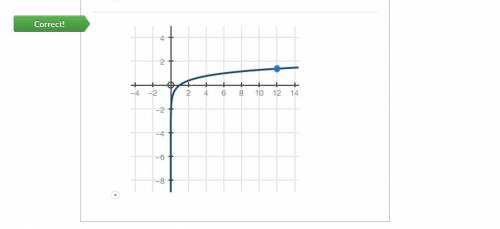 Which logarithmic graph can be used to approximate the value of y in the equation 5^y = 12?