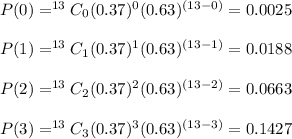 P(0)=^{13}C_{0}(0.37)^{0}(0.63)^{(13-0)}=0.0025\\\\ P(1)=^{13}C_{1}(0.37)^{1}(0.63)^{(13-1)}=0.0188\\\\ P(2)=^{13}C_{2}(0.37)^{2}(0.63)^{(13-2)}=0.0663\\\\ P(3)=^{13}C_{3}(0.37)^{3}(0.63)^{(13-3)}=0.1427
