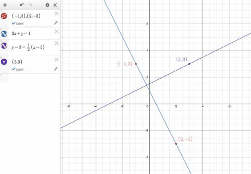 19. what is the equation of the line perpendicular to line l that passesthrough point (3, 3)?