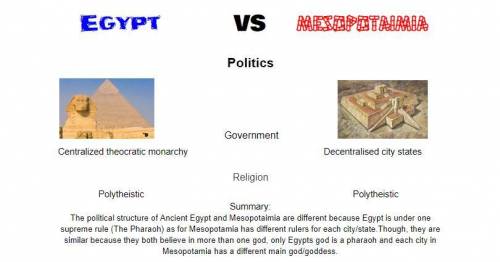 Comparing egypt government to mesopotamia government