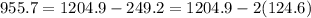 955.7=1204.9-249.2=1204.9-2(124.6)