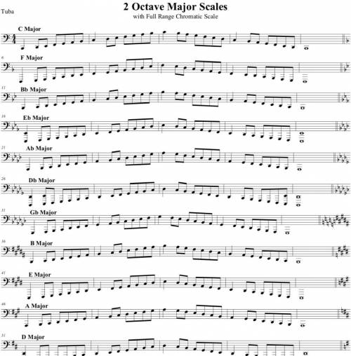 Can someone send me a tuba scale sheet with two octaves?