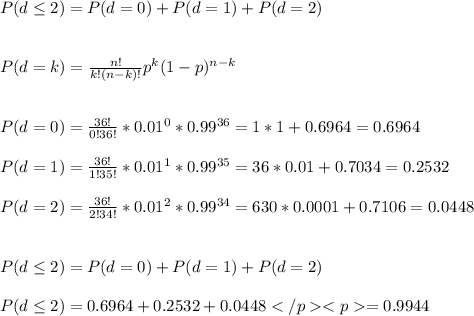 P(d\leq2)=P(d=0)+P(d=1)+P(d=2)\\\\\\P(d=k)=\frac{n!}{k!(n-k)!}p^k(1-p)^{n-k}\\\\\\ P(d=0)=\frac{36!}{0!36!}*0.01^0*0.99^{36}=1*1+0.6964=0.6964\\\\P(d=1)=\frac{36!}{1!35!}*0.01^1*0.99^{35}=36*0.01+0.7034=0.2532\\\\P(d=2)=\frac{36!}{2!34!}*0.01^2*0.99^{34}=630*0.0001+0.7106=0.0448\\\\\\P(d\leq2)=P(d=0)+P(d=1)+P(d=2)\\\\P(d\leq2)=0.6964+0.2532+0.0448=0.9944
