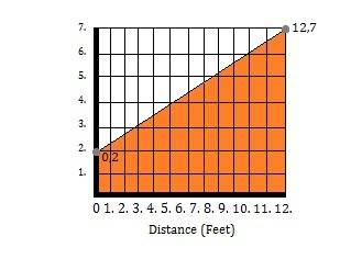 This coordinate plane shows the shape of a hang glider. the perimeter of the glider is to be trimmed