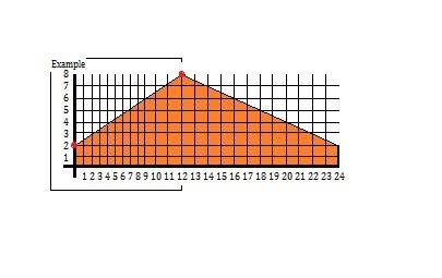 This coordinate plane shows the shape of a hang glider. the perimeter of the glider is to be trimmed