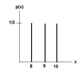 Let the random variable x have a discrete uniform distribution on the integers 8 ≤ x ≤ 10. determine