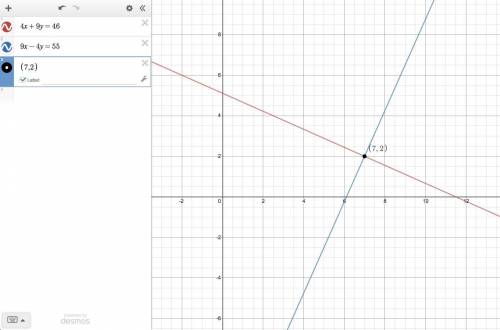 Find an equation of the the line satisfying the given conditions. through (7, 2);  perpendicular to