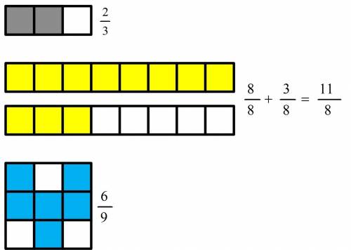 Represent each of the fractions below both with a diagram and with words. a.2/3. b.1 1/8. c.6/9.