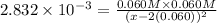 2.832\times 10^{-3}=\frac{0.060 M\times 0.060 M}{(x-2(0.060))^2}