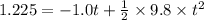 1.225 = - 1.0t + \frac{1}{2}\times 9.8\times t^{2}