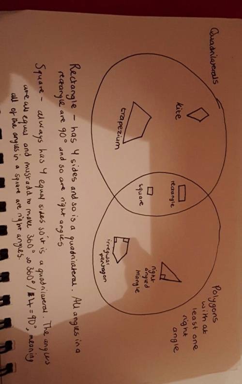 Draw a venn diagram with one circle labled quadrilateral and the other circle labled polygons with a
