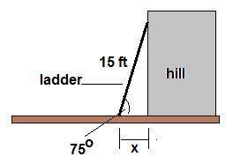 Alandscaper is making a retaining wall to shore up the side of a hill. to ensure against collapse, t