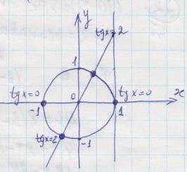 Solve to the nearest degree, tan^2 theta--2tan theta=0 in the interval 0 degree a) 63 degree, 180 de
