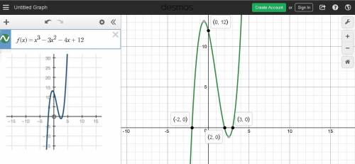 20 !  a polynomial function is shown below:  f(x) = x3 − 3x2 − 4x + 12  which graph best represents