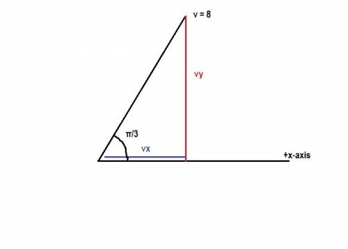Gif v lies in the first quadrant and makes an angle π/3 with the positive x-axis and |v| = 8, find v