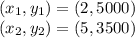 (x_ {1}, y_ {1}) = (2,5000)\\(x_ {2}, y_ {2}) = (5,3500)