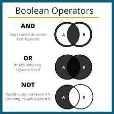 Which of the following is not a boolean operator you can use to  you search for information on the i