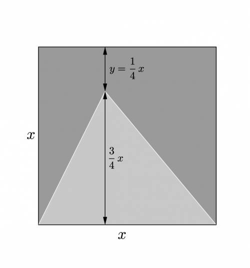 The diagram shows a square, of side length x. inside the square is a shaded triangle with a vertex a