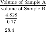 \dfrac{\text{Volume of Sample A}}{\text{volume of Sample B}}\\\\=\dfrac{4.828}{0.17}\\\\ =28.4