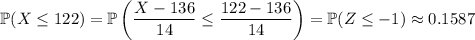 \displaystyle\mathbb P(X\le122)=\mathbb P\left(\frac{X-136}{14}\le\frac{122-136}{14}\right)=\mathbb P(Z\le-1)\approx0.1587