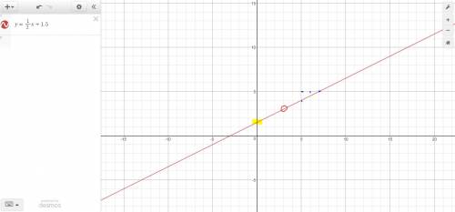 Aline passes through the point (-3, -3) and has a slope of 1/2. what is the equation of the line?