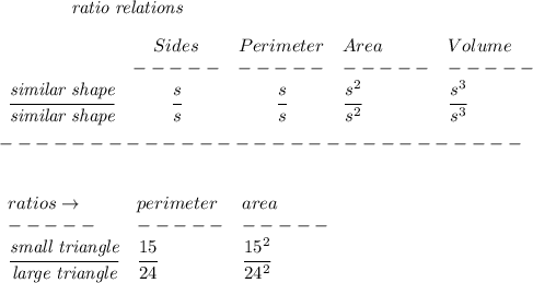 \bf \qquad \qquad \textit{ratio relations}&#10;\\\\&#10;\begin{array}{cccllll}&#10;&Sides&Perimeter&Area&Volume\\&#10;&-----&-----&-----&-----\\&#10;\cfrac{\textit{similar shape}}{\textit{similar shape}}&\cfrac{s}{s}&\cfrac{s}{s}&\cfrac{s^2}{s^2}&\cfrac{s^3}{s^3}&#10;\end{array}\\\\&#10;-----------------------------\\\\&#10;&#10;\begin{array}{llll}&#10;ratios\to &perimeter&area\\&#10;-----&-----&-----\\&#10;\cfrac{\textit{small triangle}}{\textit{large triangle}}&\cfrac{15}{24}&\cfrac{15^2}{24^2}&#10;\end{array}