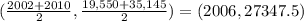 ( \frac{2002+2010}{2},  \frac{19,550+35,145}{2})=  (2006, 27347.5)