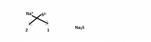 The charges for four ions are sodium (na) +1, calcium (ca) +2, fluorine (f) –1, and sulfur (s) –2. w