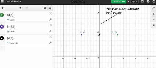 What part of the coordinate plane is equidistant from the points a(-3,2) and b(3,2)?