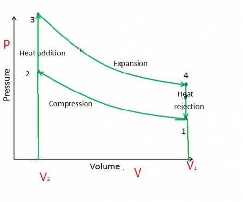 Do you know the compression ratio of your car?  is there any limit to an otto cycle?  why?
