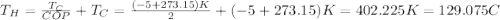 T_H = \frac{T_C}{COP} + T_C =  \frac{(-5 + 273.15)K}{2} +  (-5 + 273.15)K = 402.225K = 129.075 C