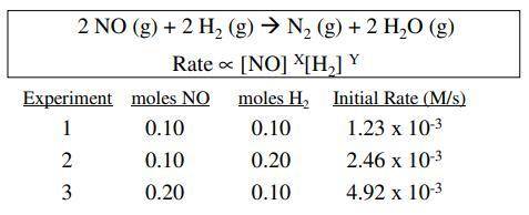 The reaction of nitric oxide with hydrogen at 1280 c is 2no(g) +2h2(g)n2(g)+2h2o(g) from the followi